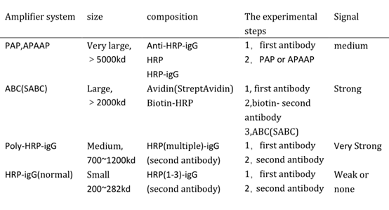 Data Comparison