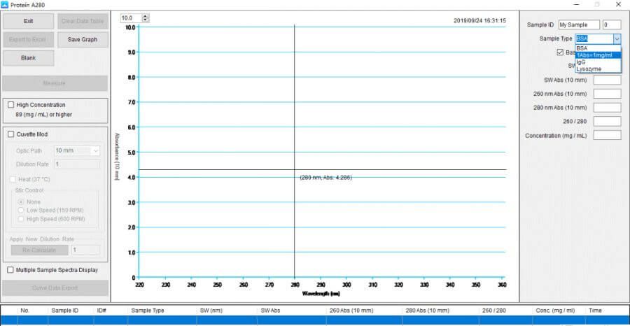 protein UV absorbance A280