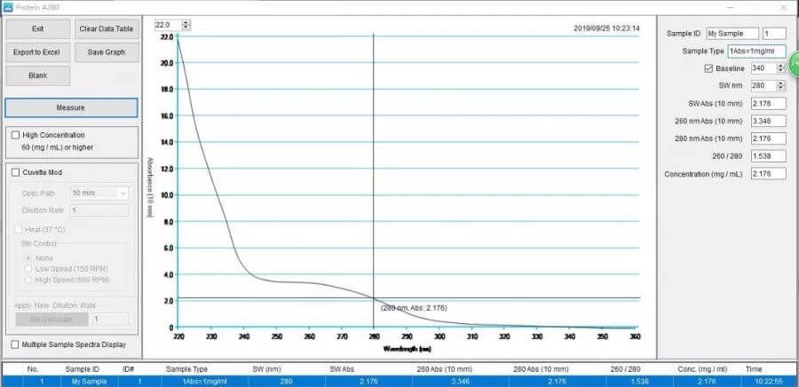 protein UV absorbance measurement