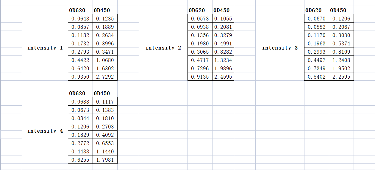 TMB_Table 1