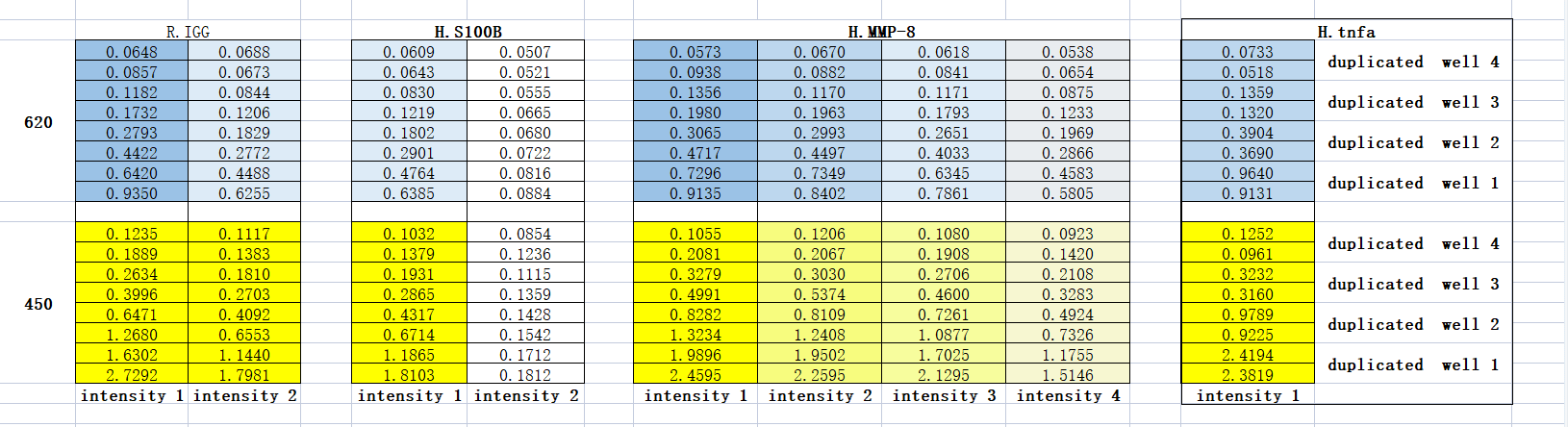 TMB_Table 2