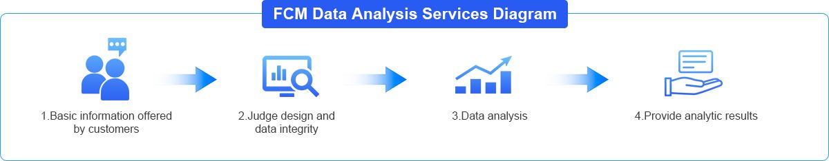 Custom-Flow-Cytometry_2