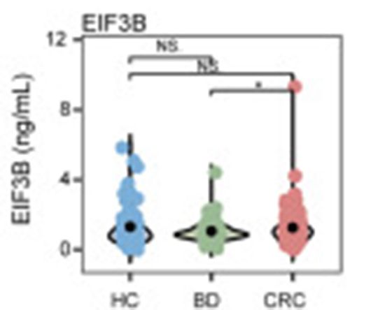 colorectal cancer biomarker