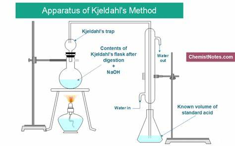 Kjeldahl Method