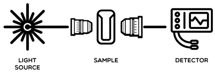 UV Spectrophotometer
