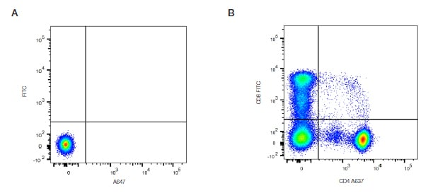Blank Control - Controls in Flow Cytometry