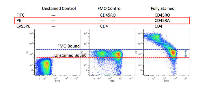 FMO Control
