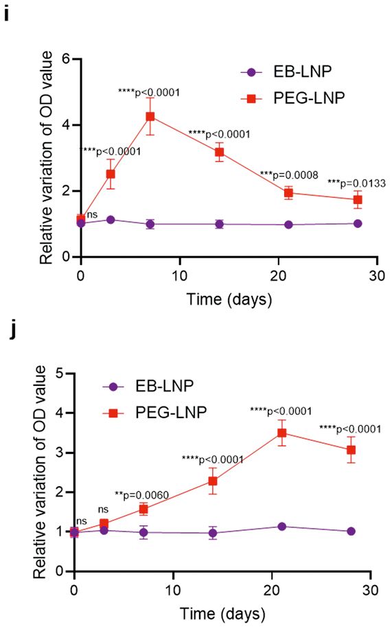 mRNA Delivery