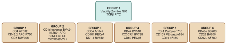 Combinatorial Titration
