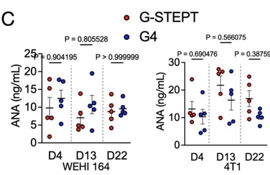 cell targeted therapy