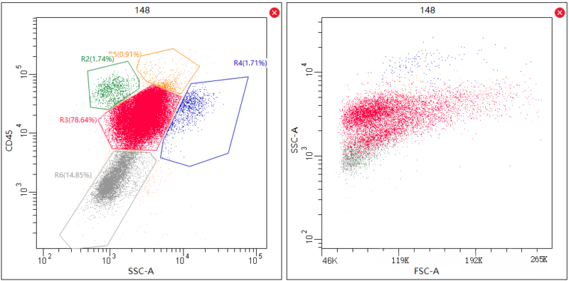flow cytometry gating