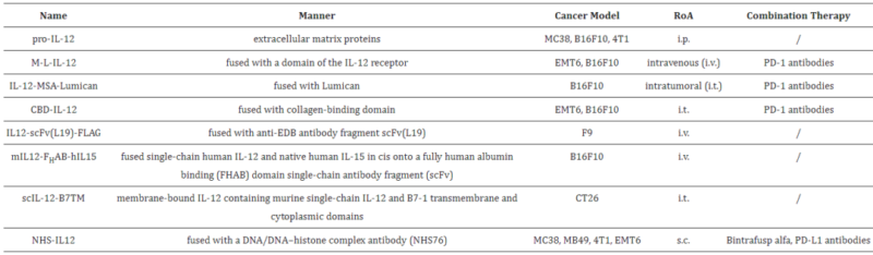 Drug Development