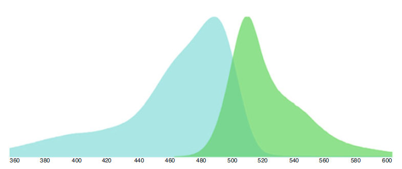 fluorescent proteins