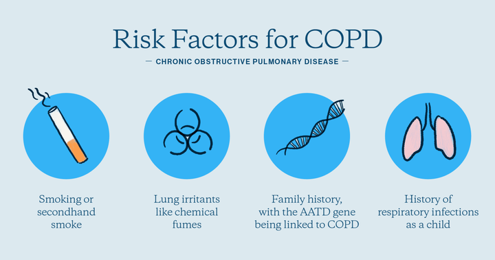 Risk Factors for COPD