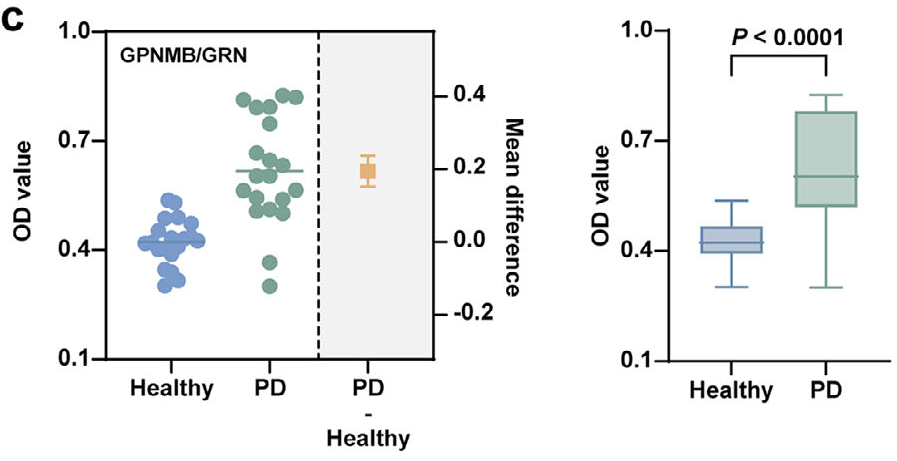 diagnosis of parkinson's disease