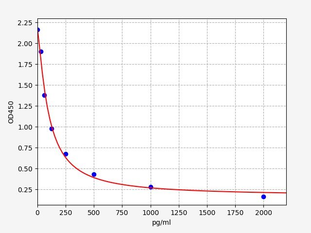 Bovine T (Testosterone) ELISA Kit