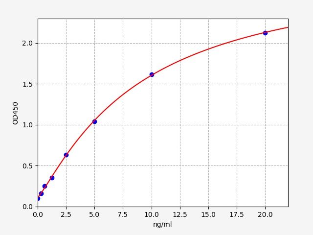 Human LZMc (Lysozyme C) ELISA Kit