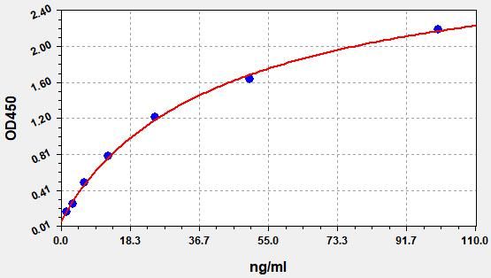 Human Anti-Teduglutide antibody ELISA kit