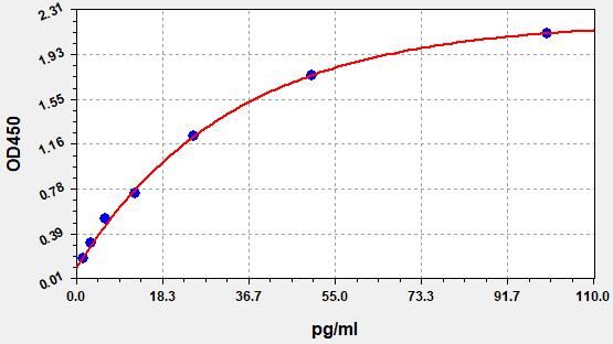 Mouse TNF-A Alpha (High sensitive Tumor Necrosis Factor Alpha) ELISA Kit
