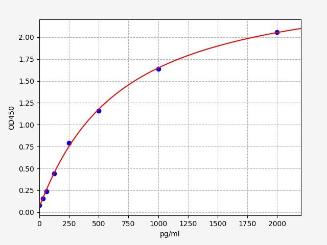 Mouse AIF1 (Allograft inflammatory factor 1) ELISA Kit