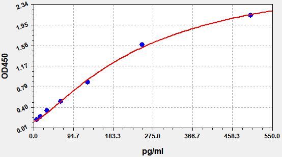 Rat CA15-3 (Carbohydrate Antigen 15-3) ELISA Kit