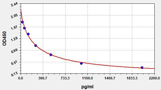 Ceramide (Ceramide) ELISA Kit