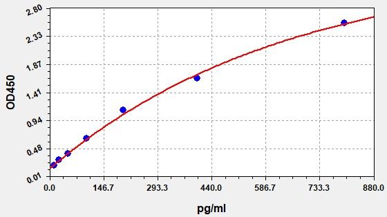 COVID-19 nucleoprotein ELISA Kit