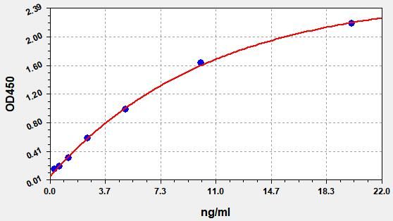 Human TFPI (Tissue factor pathway inhibitor) QuickTest ELISA Kit
