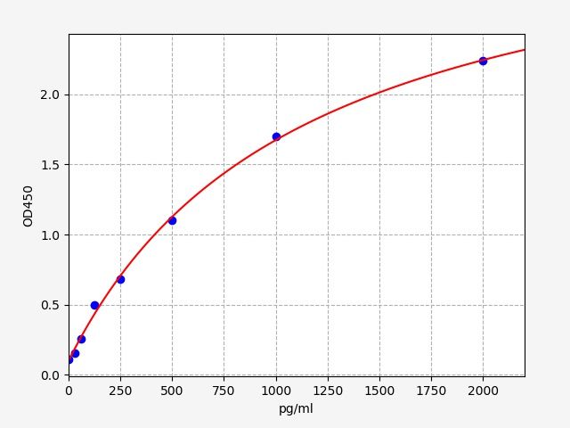Monkey NGF (Nerve Growth Factor) QuickTest ELISA Kit