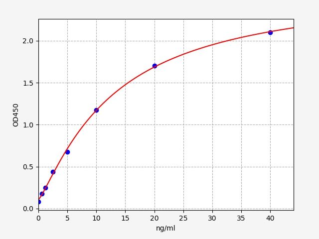 Monkey PCSK9 (Proprotein convertase subtilisin/kexin type 10) QuickTest ELISA Kit
