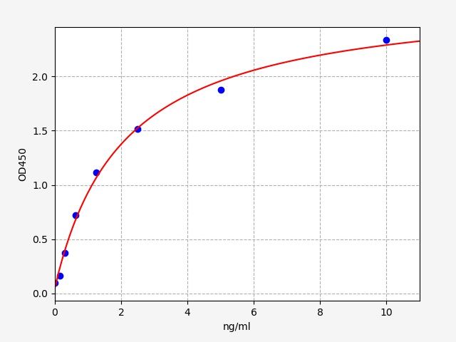 Rat PSA (Prostate Specific Antigen) QuickTest ELISA Kit