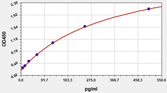 AQ-H0176-B Standard Curve Image