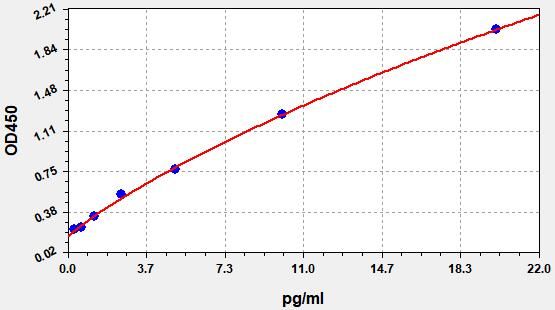 AQ-H0177-B Standard Curve Image