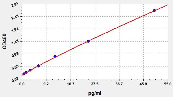 AQ-H0205-B Standard Curve Image