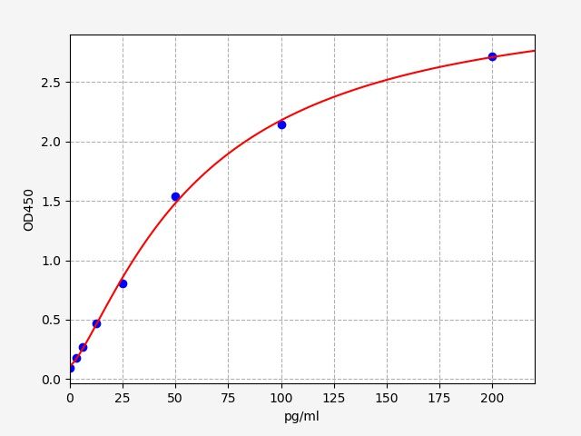 AQ-U0001 Standard Curve Image