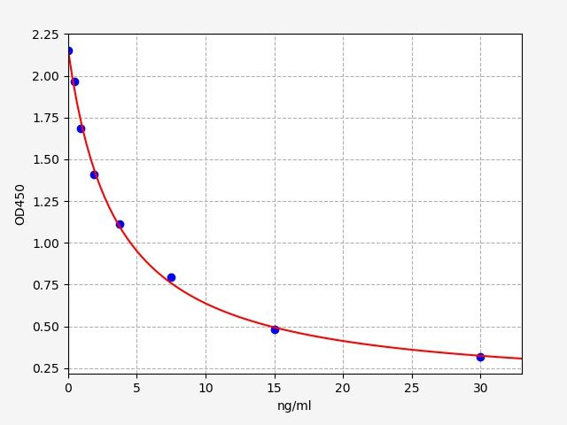 EB0080 Standard Curve Image