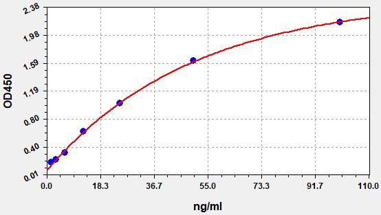 EB0083 Standard Curve Image