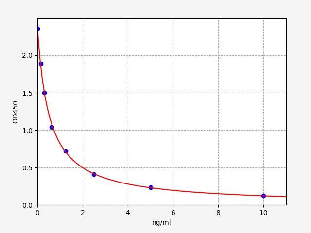 EB0139 Standard Curve Image