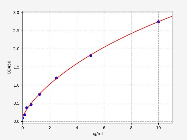 EB0160 Standard Curve Image