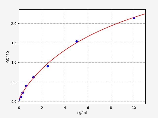 EB0166 Standard Curve Image