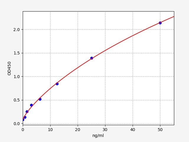 ECA0136 Standard Curve Image