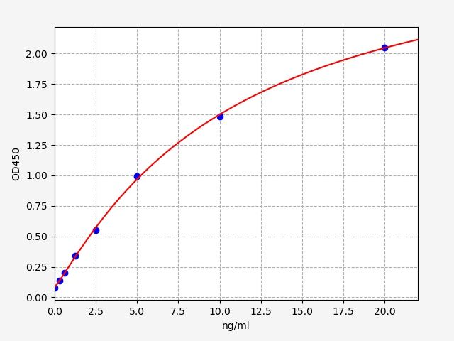 ECA20001 Standard Curve Image