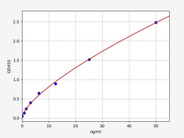 ECH0113 Standard Curve Image