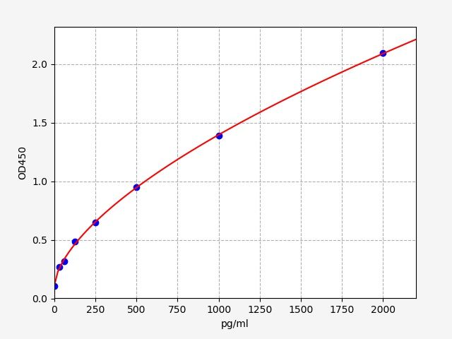 EGP0083 Standard Curve Image