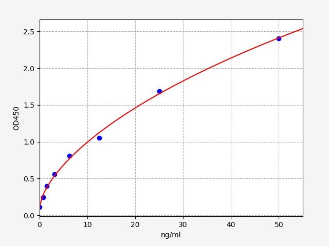 EH0021 Standard Curve Image