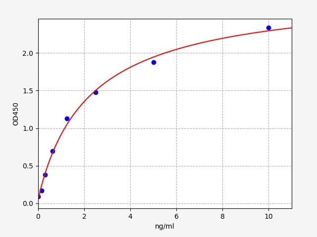 EH0076 Standard Curve Image