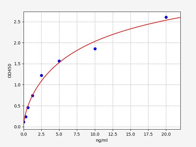 EH0123 Standard Curve Image