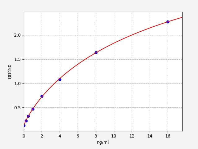 EH0154 Standard Curve Image