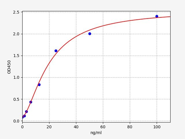 EH0163 Standard Curve Image