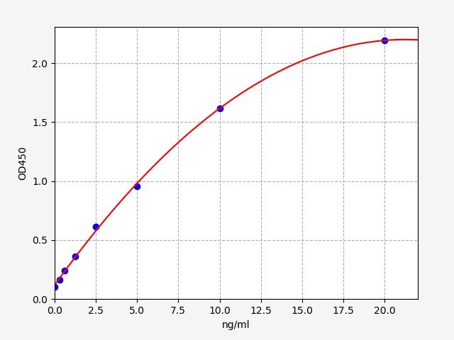 EH0179 Standard Curve Image